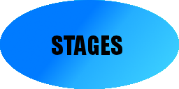 Stages